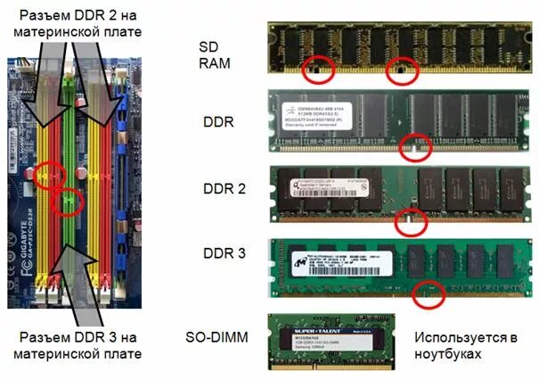 Оперативная память ddr2 3 4. Ddr3 слот. Материнская плата слоты оперативной памяти ddr3. Слот DIMM ddr3. Можно ли ставить разный объем памяти