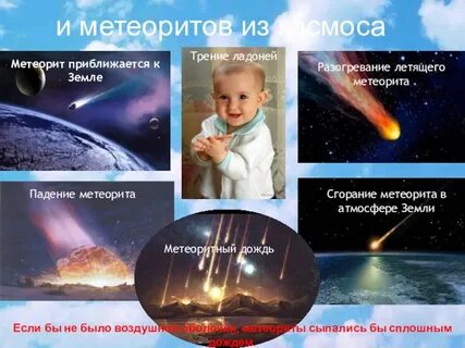 Сгорание в атмосфере