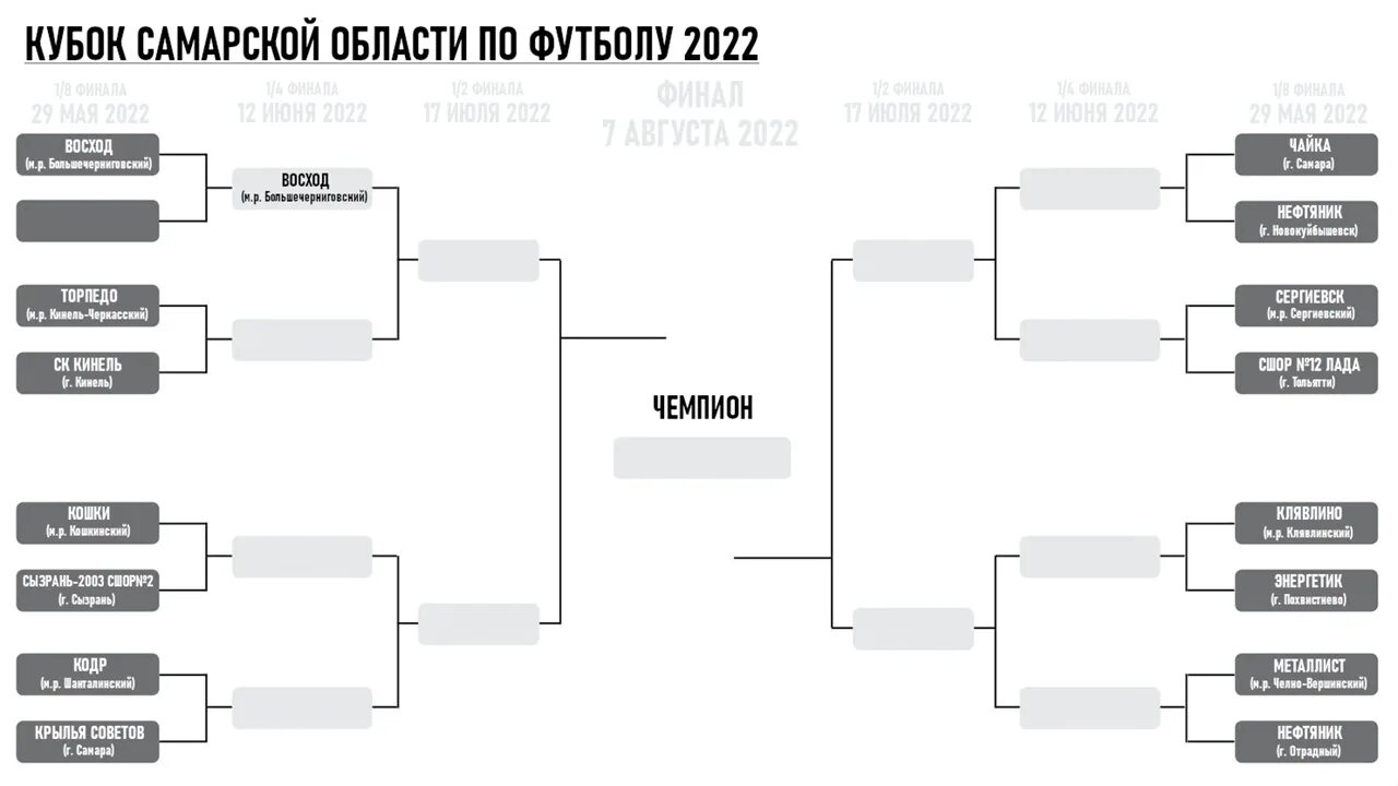 Рпл расписание кубка россии 2023. Кубок России схема. Кубковая сетка. Кубок России схема турнира. Схема проведения Кубка России.