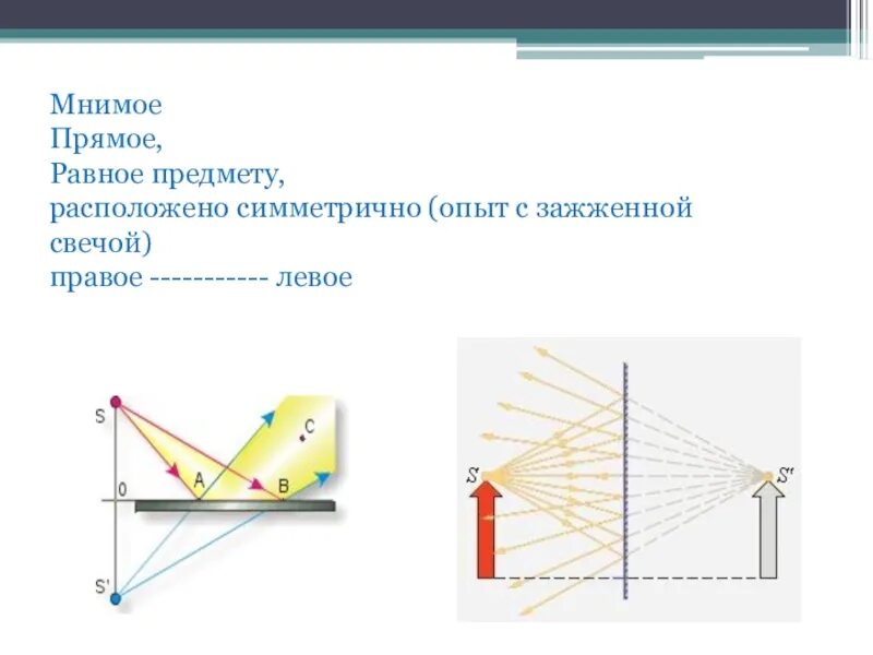 Контрольная по теме световые явления. Световые явления физика 8 класс. Прямое мнимое равное. Световые явления физика 8 класс презентация. Изображение в зеркале (равное, симметричное, мнимое).