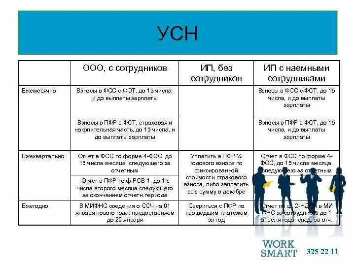 Ип упрощенка сколько платить. Упрощенная система налогообложения (УСН) таблица. Системы налогообложения ИП таблица. Упрощенная схема налогообложения. Система налогообложения для ООО.