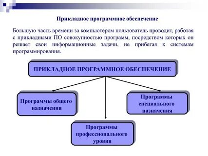 Прикладное программное обеспечение персонального компьютера