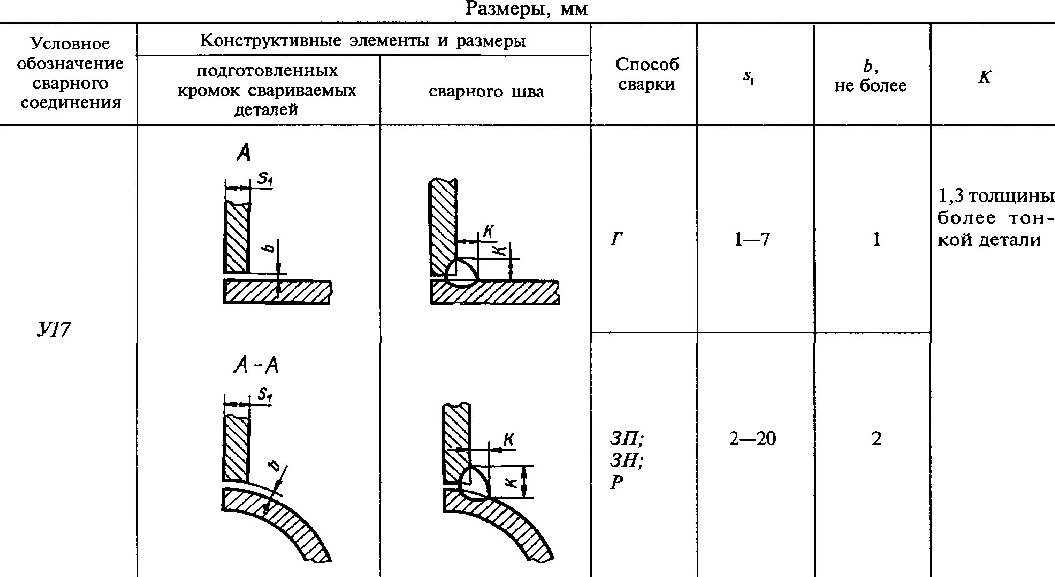 Сварка допускного стыка. Сварочный шов с17. Типы сварных соединений и швов у19. С19 сварочный шов. Вид соединения сварных швов с17.