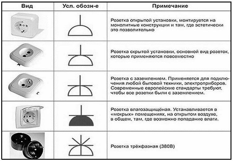 Обозначение электрической розетки