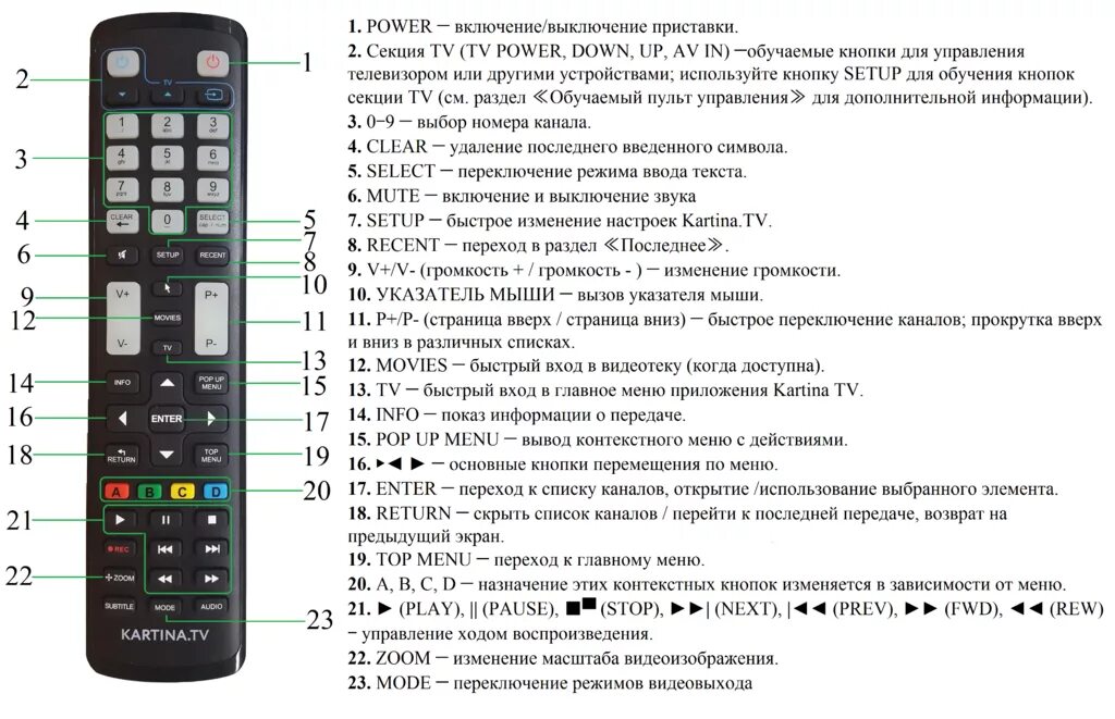 Пульт для телевизора Samsung кнопки управления. Пульт для телевизора LG akb73855501. Кнопка Mute на пульте телевизора Sony. Кнопка source на пульте LG akb74475490. Нажми настрой пульт