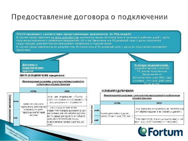 Проектирование сетей и систем теплоснабжения ЧУП "Энергостройкомплекс"