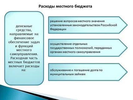 Система расходов муниципальных образований
