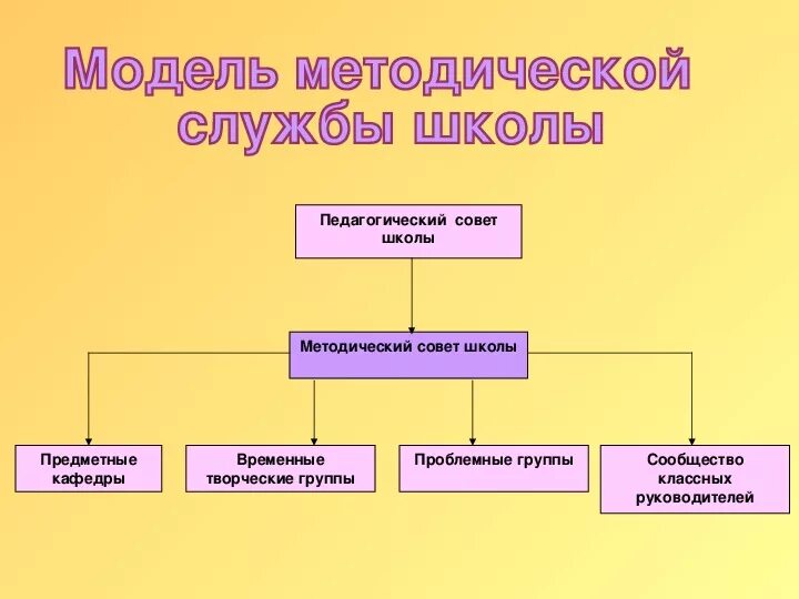 Научно-методическая деятельность - Артемовская гимназия № 7