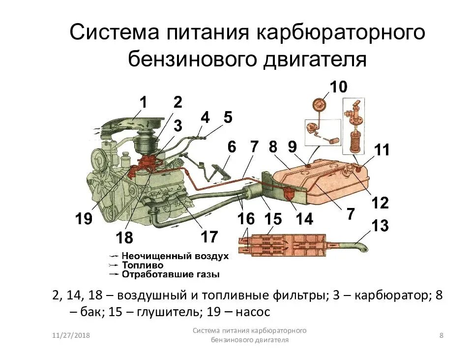 Основные элементы системы питания бензиновых ДВС. Система питания ДВС карбюратор. Схема устройства системы питания карбюраторного двигателя. Карбюраторная система питания бензинового двигателя схема. Описание топливной системы