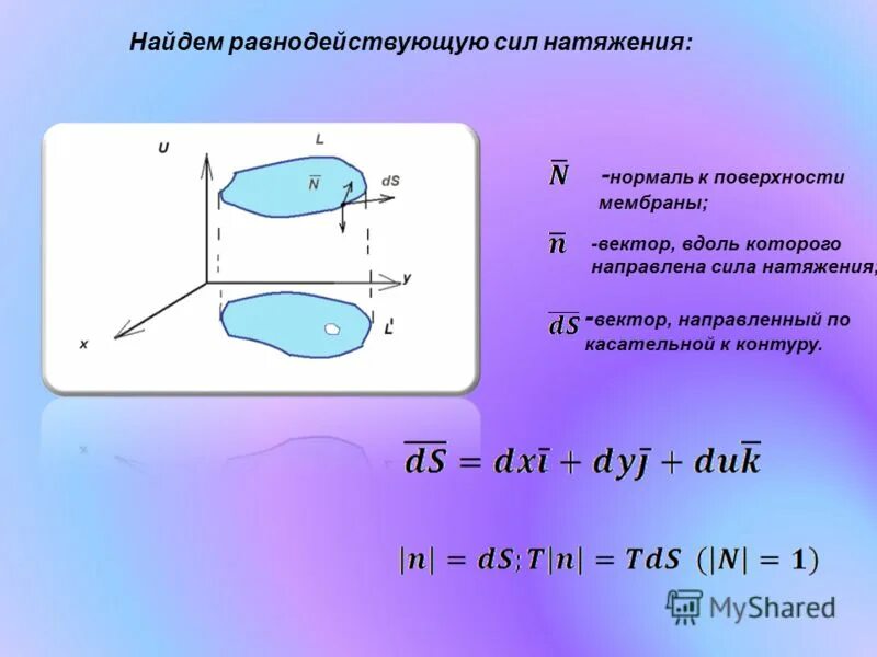 способы нахождения равнодействующей силы