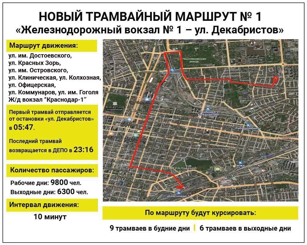 Трамвайные остановки краснодар. Трамвай Краснодар Восточное трамвайное депо. Краснодар путь трамвая в Восточное депо. Схема трамвайных линий Краснодара. Схема маршрутов трамваев в Краснодаре.