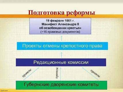 Подготовка реформы