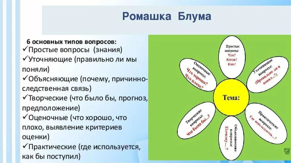 Приставка со орксэ. Ромашка вопросов или Ромашка Блума. Техника Ромашка Блума. Метод Ромашка Блума. Ромашка Блума вопросы.