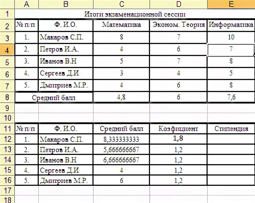 Исходя из данных таблицы