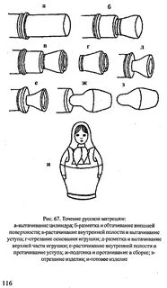 Технологическая карта елочные игрушки