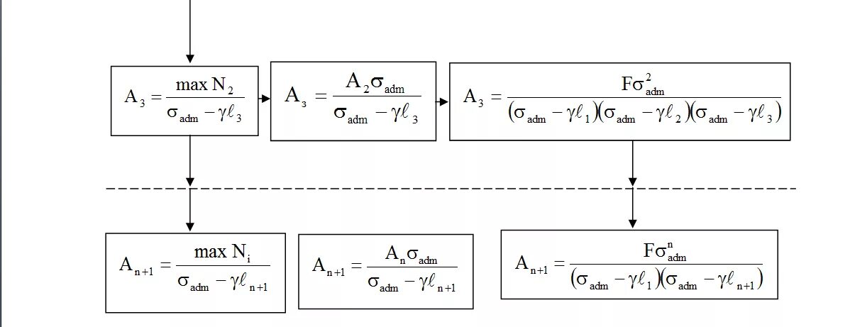 сигма тау сопромат. тау в сопромате. три задачи сопротивления материалов. допускаемое касательное напряжение при кручении. тау в сопромате.