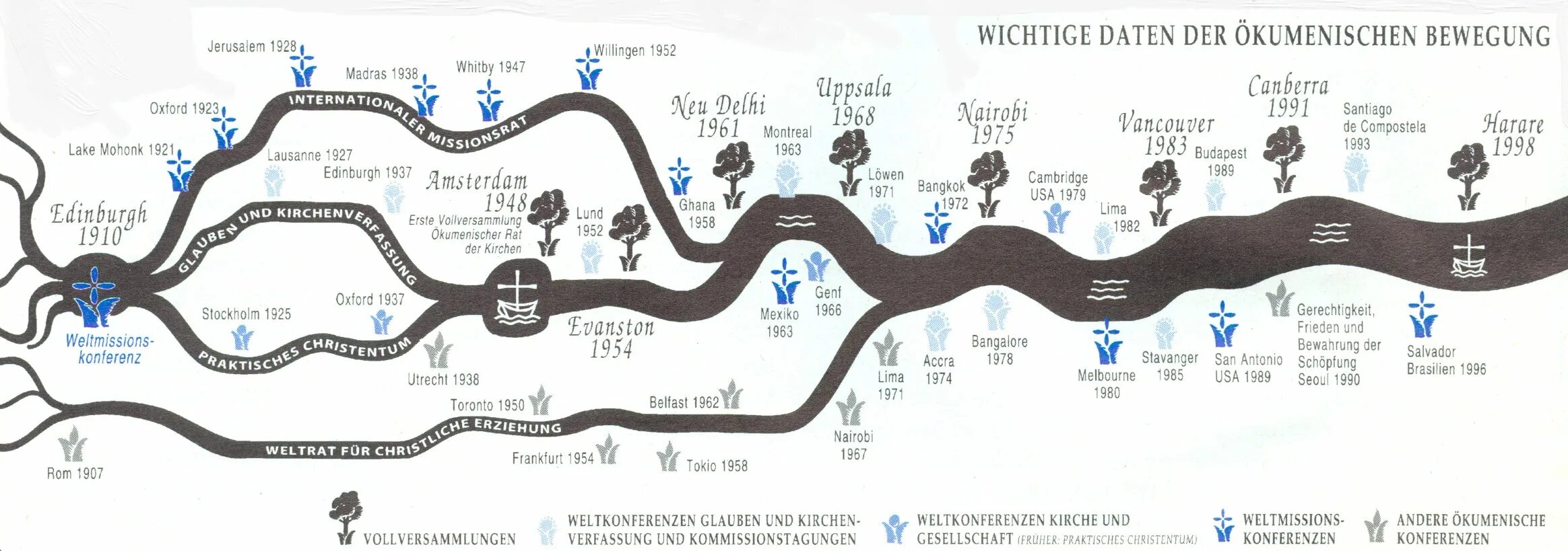 Вторжение с марса 1938. Bewegung. Bewegung. Der bewegung. Gesunde lebensweise презентация.
