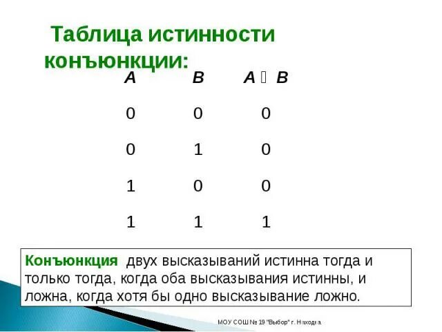 Таблица истинности с тремя переменными конъюнкция. Тождественно ложная таблица истинности. Таблица истинности для 3 переменных конъюнкция. Таблица истинности тождественно истинна.