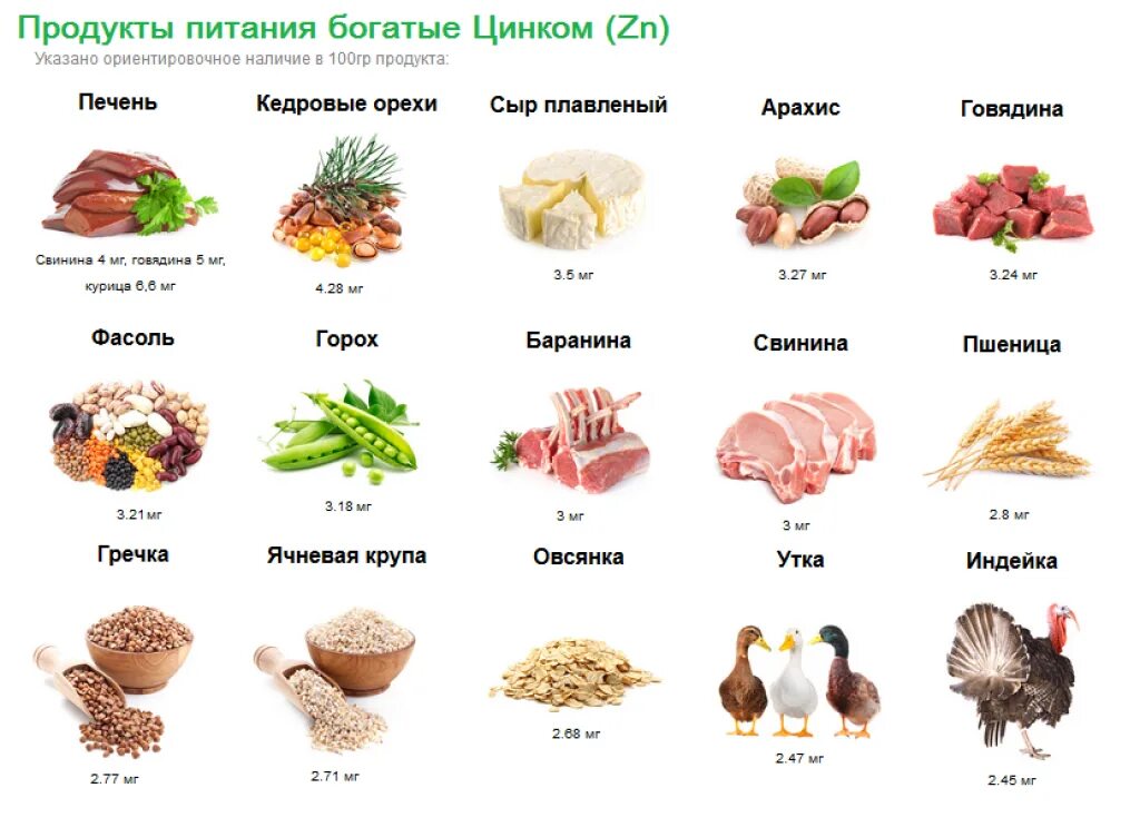 Содержание меди в продуктах. Медь железо цинк в каких продуктах содержится. Пищевые источники цинка. Медь, цинк, в9, в12, с. Таблица цинк содержащих продуктов питания.