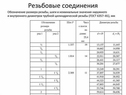 Размеры водопроводных резьб