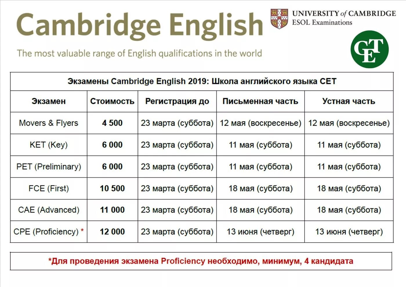 Сдать кембриджский экзамен. Экзамены Cambridge. Кембриджский экзамен по английскому языку. CAE экзамен. Pet экзамен по английскому.