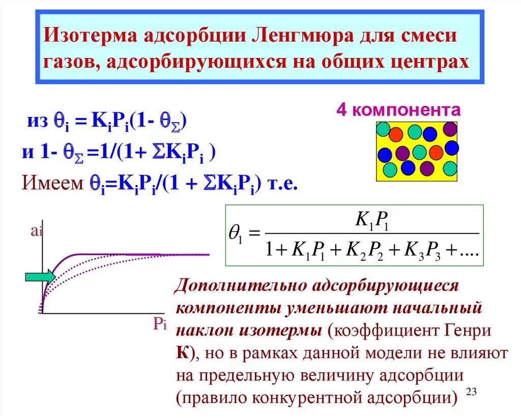 Изотерма адсорбции Ленгмюра соответствует рисунку. Линеаризированное уравнение изотермы адсорбции Ленгмюра. Изотерма сорбции Ленгмюра. Общий вид изотермы адсорбции Ленгмюра. Рассчитать адсорбцию
