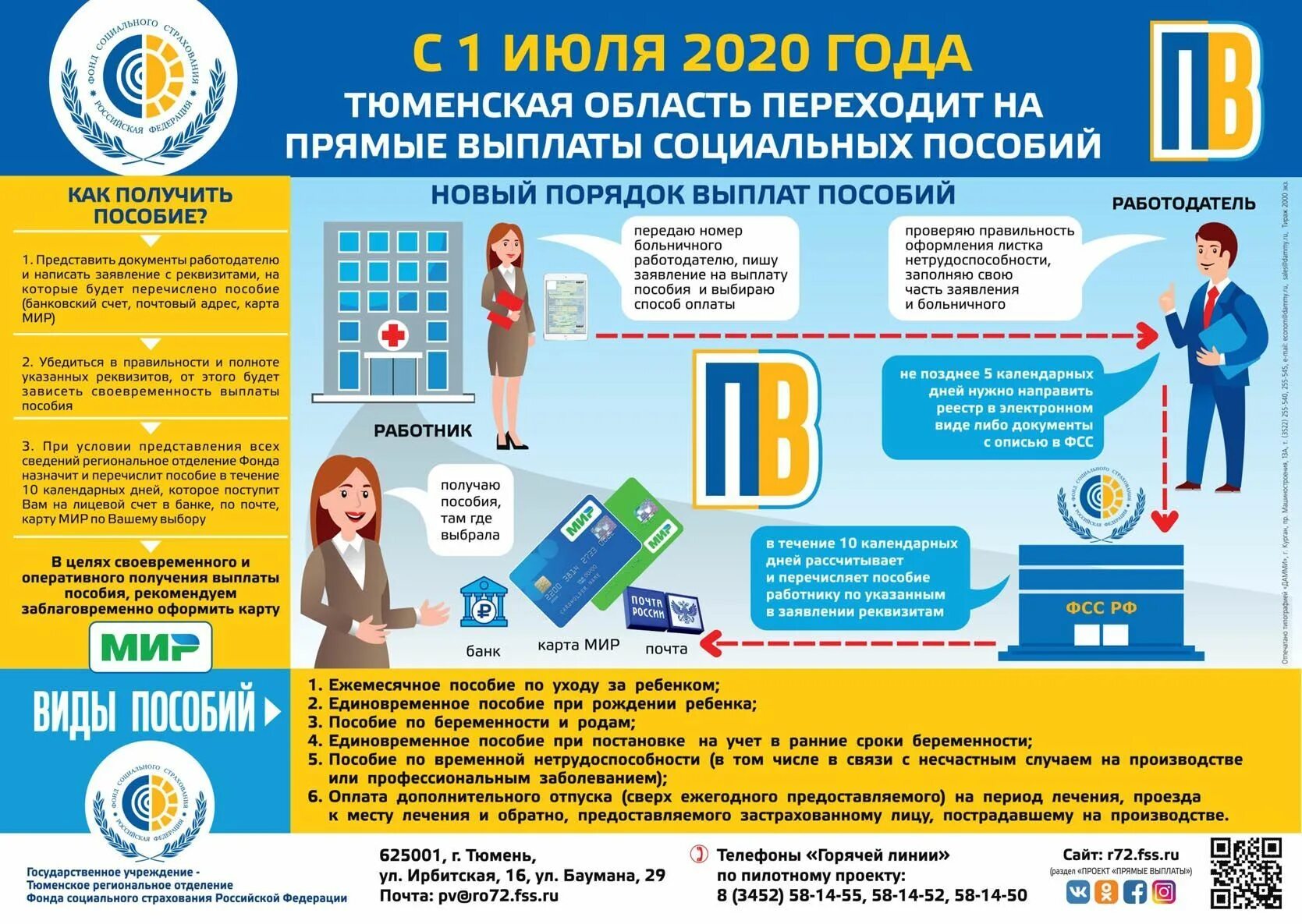 Пособие по нетрудоспособности по больничному. Прямые выплаты. пособие по нетрудоспособности. выплата пособий по временной нетрудоспособности. социальное страхование выплаты.