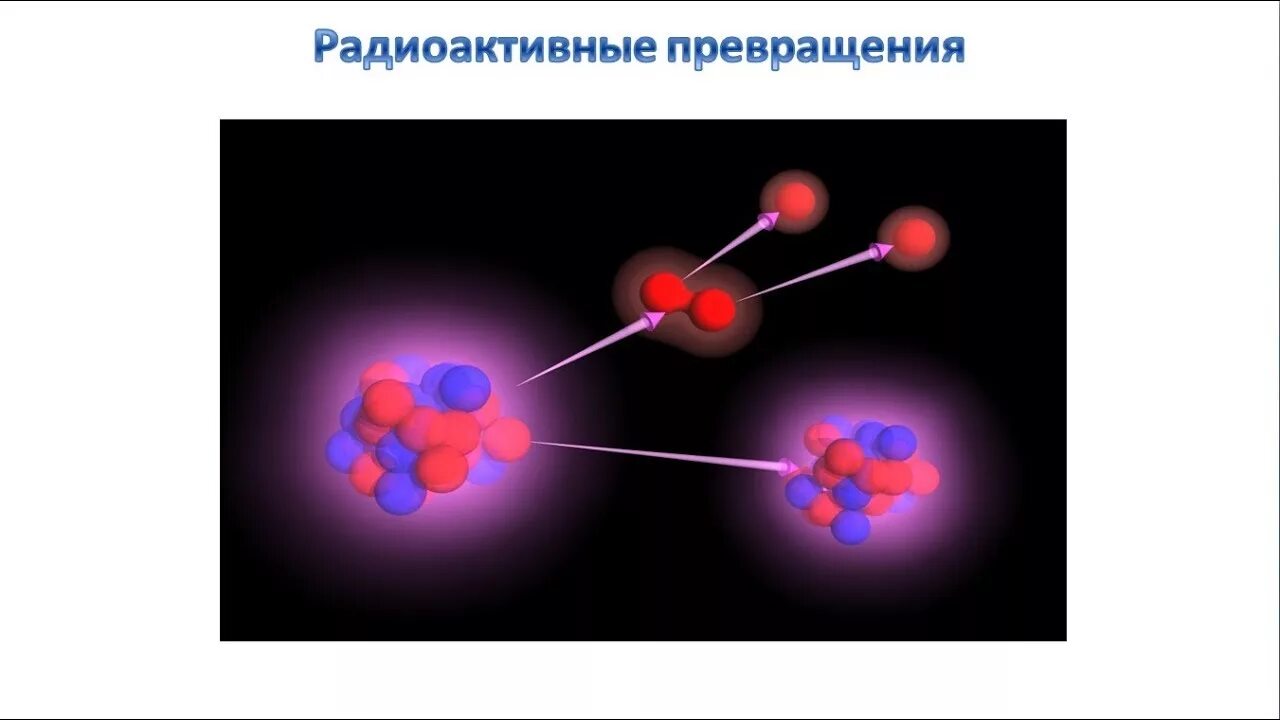 Превращение атомных ядер при распаде. Радиоактивные превращения атомных ядер рисунок. Физика 9 класс радиоактивные превращения атомных ядер. Радиоактивное превращение атома.