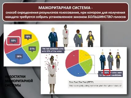 Результаты избирательной кампании