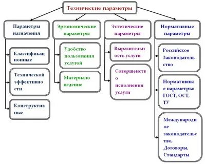 Что относится к техническим характеристикам