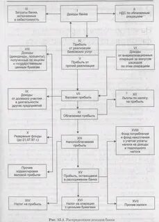 Банки налогообложение банков