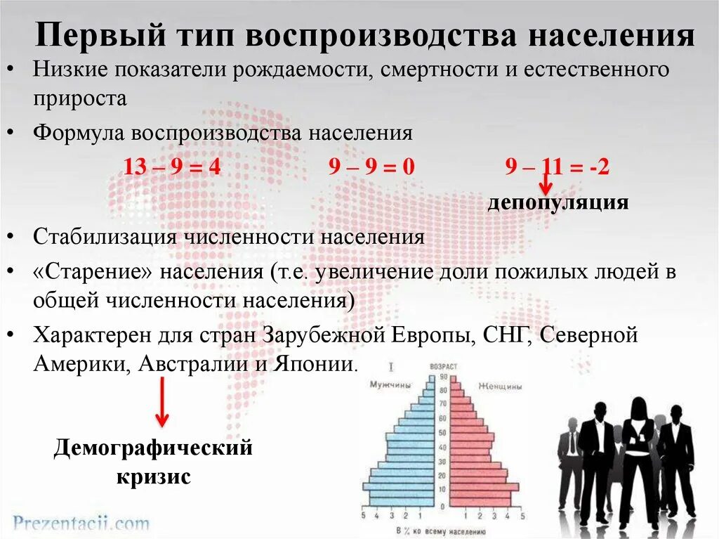 Охарактеризуйте исторические типы воспроизводства. Дать характеристику 1 типу воспроизводства населения. Формула воспроизводства населения для стран 1 типа. Воспроизводство населения формула расчета. Формула 1 типа воспроизводства населения.