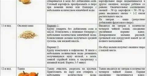 Можно ли ребенку давать жареное