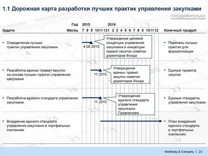 Карта тендеров