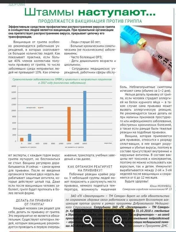 После прививок поднялась температура у ребенка. Прививки после прививки. Вакцинация от гриппа. Температура после прививки. После прививки поднимается температура.