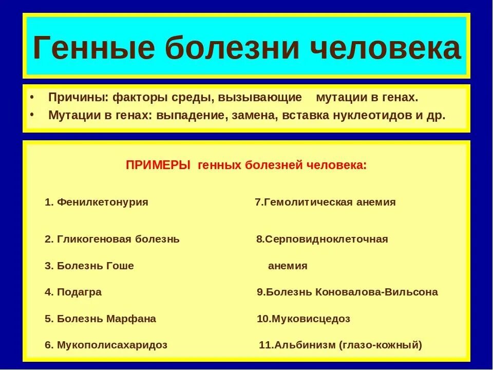 Заболевания связанные с генными мутациями. Генные наследственные болезни. Генные мутации примеры бол. Генетические заболевания примеры.