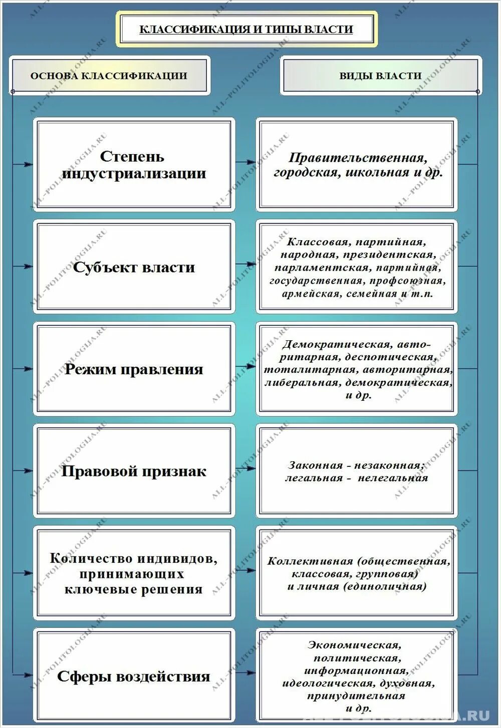 Классификация власти. Классификация видов власти. Классификация типов власти. Власть классификация видов власти.