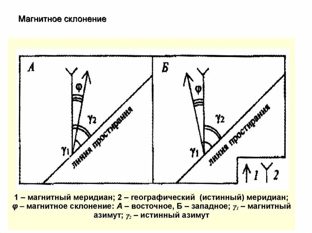 Магнитный азимут склонение. Магнитное склонение на карте. Восточное магнитное склонение. Магнитное склонение. Магнитное склонение в Москве.