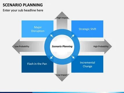 Des planning