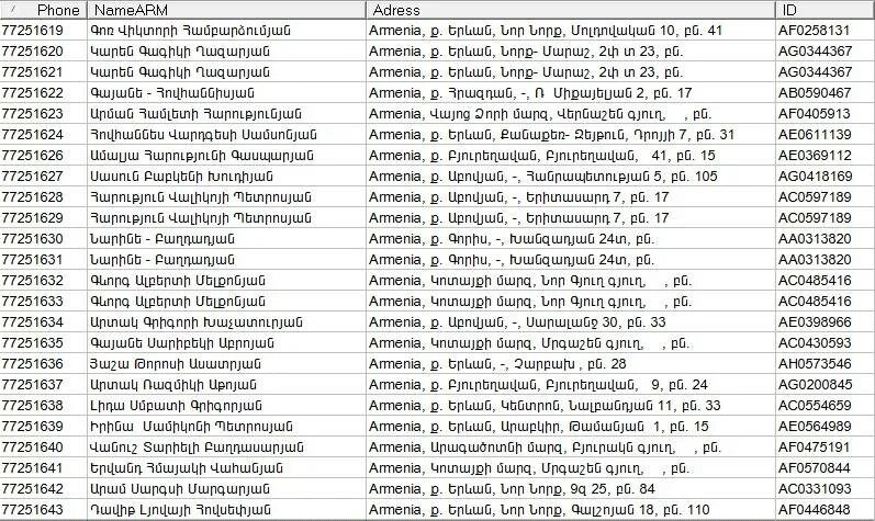 Номера мобильных телефонов. Номера телефонов Азербайджана мобильные. Номера Азербайджана телефона сотовый. Номер телефона пример. Итальянский номер телефона