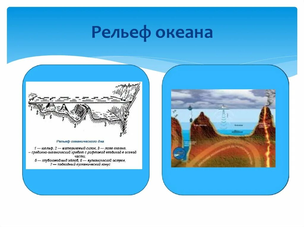 Рельеф океана. Формы рельефа океана 5 класс. Рельеф океана рисунок. География 5 класс формы рельефа океана. Впадины океанов рельеф