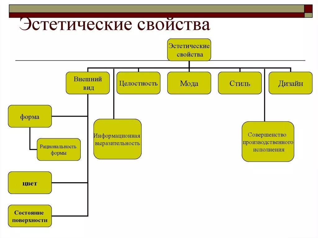 Эстетические характеристики материалов. Эстетические свойства строительных материалов. Эстетические свойства продукции. Характеристика эстетических свойств материалов. Основное свойство изделия