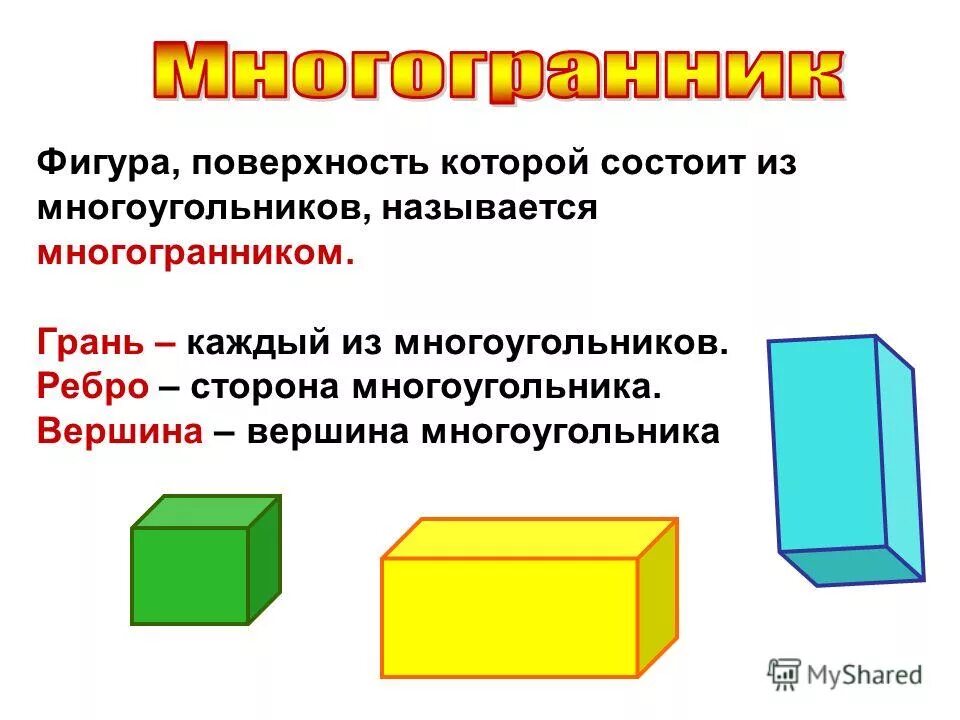 Площадь многоугольника с вершинами