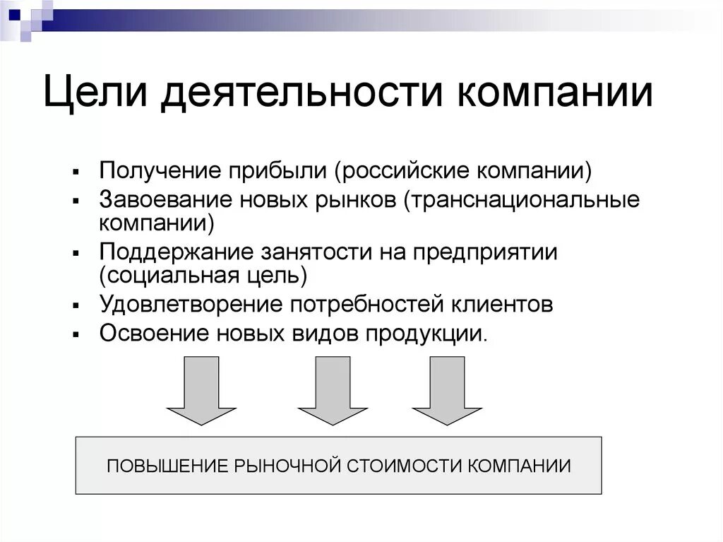 Какова цель компании. Цели деятельности предприятия. Цели деятельности организации. Цели деятельности фирмы. Основные цели деятельности организации.