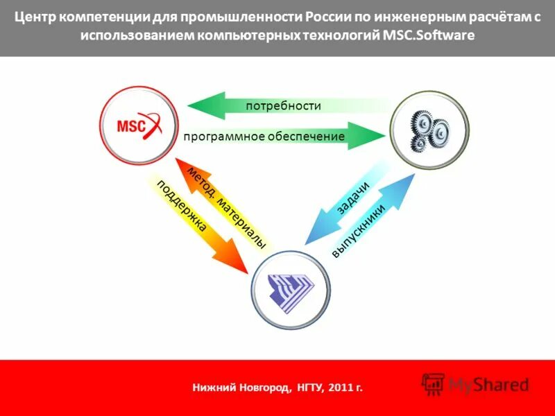 Государственные центры компетенций. Центр компетенций. Центр компетенций Нижний Новгород. Задачи центра компетенций. Центр компетенций финансовый.