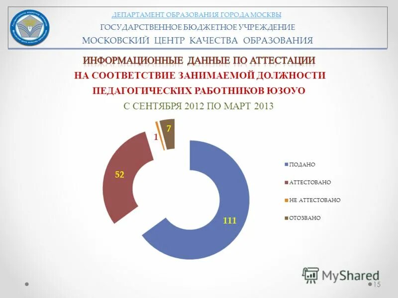 Федеральные бюджетные учреждения московской области