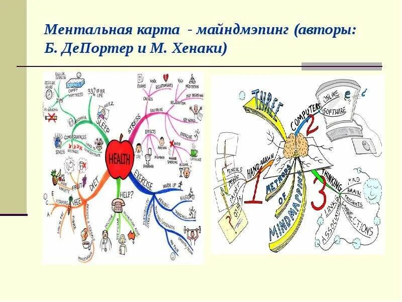 Карта ментальный техник. Ментальная карта. Ментальная карта шаблон. Ментальная карта дегеніміз не. Ментальные карты для дошкольников.