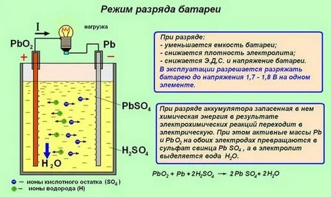 Реакция оксида свинца с водородом