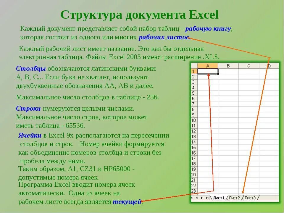 Как обозначаются столбцы и строки в ms excel. Эксель заголовки столбцов буквами. Название строки электронной таблицы. Столбцы обозначаются excel. Столбцы электронной таблицы.