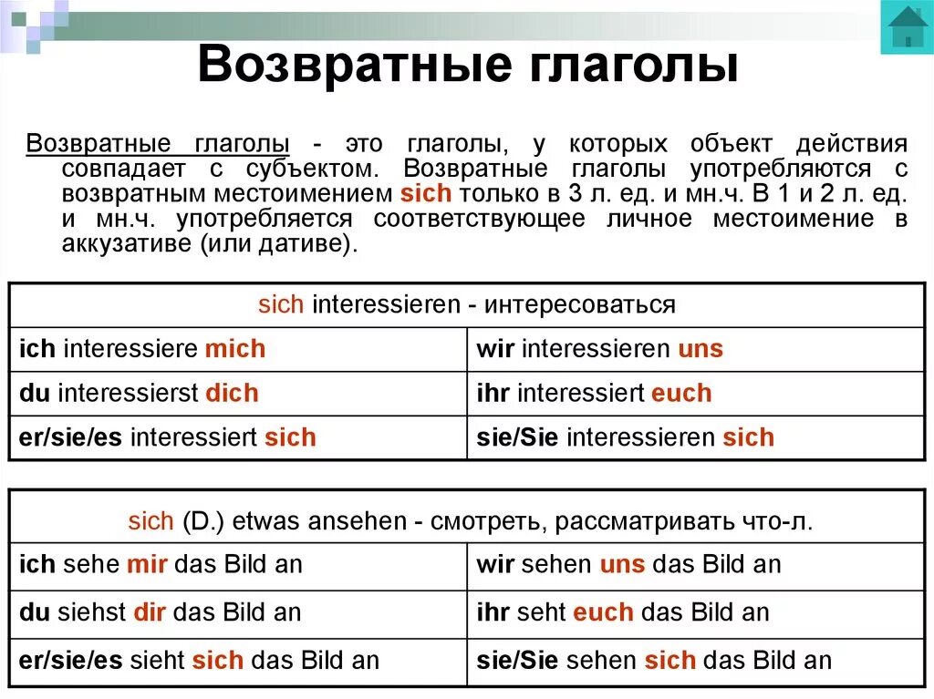 Частица имеет спряжение. Отрицание возвратных глаголов во французском языке. Спряжение возвратных глаголов в немецком языке. Спряжение возвратных местоимений в немецком. Таблица возвратных местоимений в немецком.